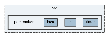 src/pacemaker