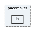 include/pacemaker/io