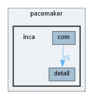 src/pacemaker/inca