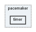include/pacemaker/timer
