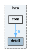 src/pacemaker/inca/com